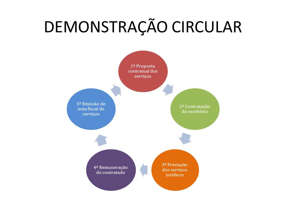 Apresentação - parte 5